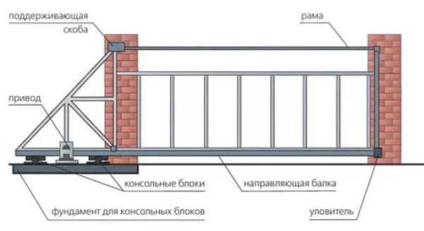 Установка откатных ворот Запорожья. 5